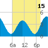 Little River Town tide chart for Saturday, May 15, 2021