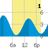 Little River Town tide chart for Tuesday, June 1, 2021