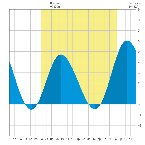 Little River Town tide chart for Saturday, June 26, 2021