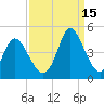 Little River Town tide chart for Wednesday, September 15, 2021