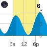 Little River Town tide chart for Monday, September 6, 2021