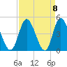 Little River Town tide chart for Wednesday, September 8, 2021