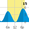 Little River Town tide chart for Thursday, June 15, 2023
