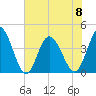 Little River Town tide chart for Thursday, June 8, 2023