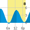 Little River Town tide chart for Saturday, July 8, 2023