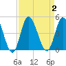 Little River Town tide chart for Saturday, September 2, 2023