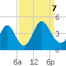 Little River Town tide chart for Thursday, September 7, 2023