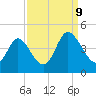 Little River Town tide chart for Saturday, September 9, 2023