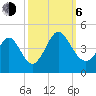 Little River Town tide chart for Friday, October 6, 2023