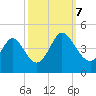 Little River Town tide chart for Saturday, October 7, 2023