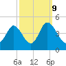 Little River Town tide chart for Monday, October 9, 2023