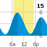 Little River Town tide chart for Wednesday, November 15, 2023