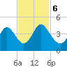 Little River Town tide chart for Monday, November 6, 2023