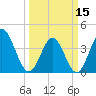 Little River Town tide chart for Friday, March 15, 2024