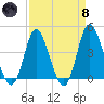 Little River Town tide chart for Monday, April 8, 2024