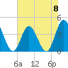 Little River Town tide chart for Saturday, June 8, 2024