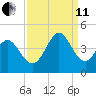 Little River Town tide chart for Wednesday, September 11, 2024