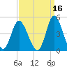 Little River Town tide chart for Monday, September 16, 2024
