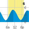 Little River Town tide chart for Friday, September 6, 2024