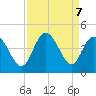 Little River Town tide chart for Saturday, September 7, 2024