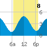 Little River Town tide chart for Sunday, September 8, 2024