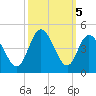 Little River Town tide chart for Saturday, October 5, 2024