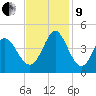 Little River Town tide chart for Saturday, November 9, 2024