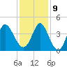 Little River Town tide chart for Monday, December 9, 2024