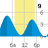 Little River Town tide chart for Thursday, January 9, 2025