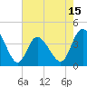 Little River Town tide chart for Thursday, May 15, 2025