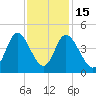 Little River Town tide chart for Saturday, November 15, 2025