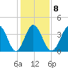 Little River Town tide chart for Thursday, January 8, 2026