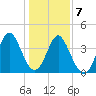 Dunn Sound tide chart for Thursday, January 7, 2021