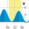 Dunn Sound tide chart for Friday, January 8, 2021
