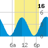 Dunn Sound tide chart for Tuesday, March 16, 2021