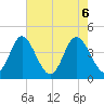 Dunn Sound tide chart for Thursday, May 6, 2021