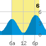 Dunn Sound tide chart for Tuesday, July 6, 2021