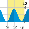 Dunn Sound tide chart for Thursday, August 12, 2021