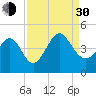 Dunn Sound tide chart for Monday, August 30, 2021