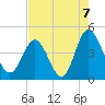 Dunn Sound tide chart for Saturday, August 7, 2021