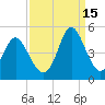 Dunn Sound tide chart for Wednesday, September 15, 2021