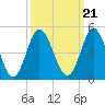 Dunn Sound tide chart for Tuesday, September 21, 2021