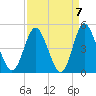 Dunn Sound tide chart for Tuesday, September 7, 2021