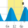 Dunn Sound tide chart for Wednesday, September 8, 2021