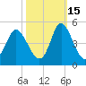 Dunn Sound tide chart for Friday, October 15, 2021