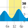 Dunn Sound tide chart for Saturday, October 30, 2021