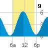 Dunn Sound tide chart for Tuesday, November 9, 2021