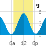 Dunn Sound tide chart for Thursday, December 9, 2021