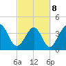 Dunn Sound tide chart for Tuesday, March 8, 2022
