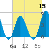 Dunn Sound tide chart for Friday, July 15, 2022